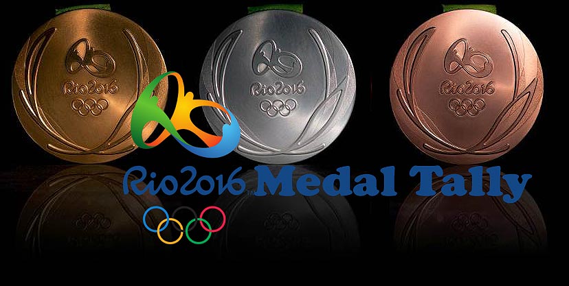 Summer Olympics Rio 2016 Medal Tally – Medal Count Table